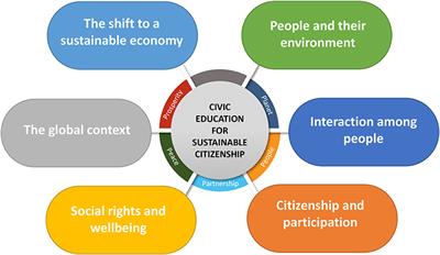 Fostering Academic Interdisciplinarity: Italy's Pioneering Experiment on Sustainability Education in Schools and Universities